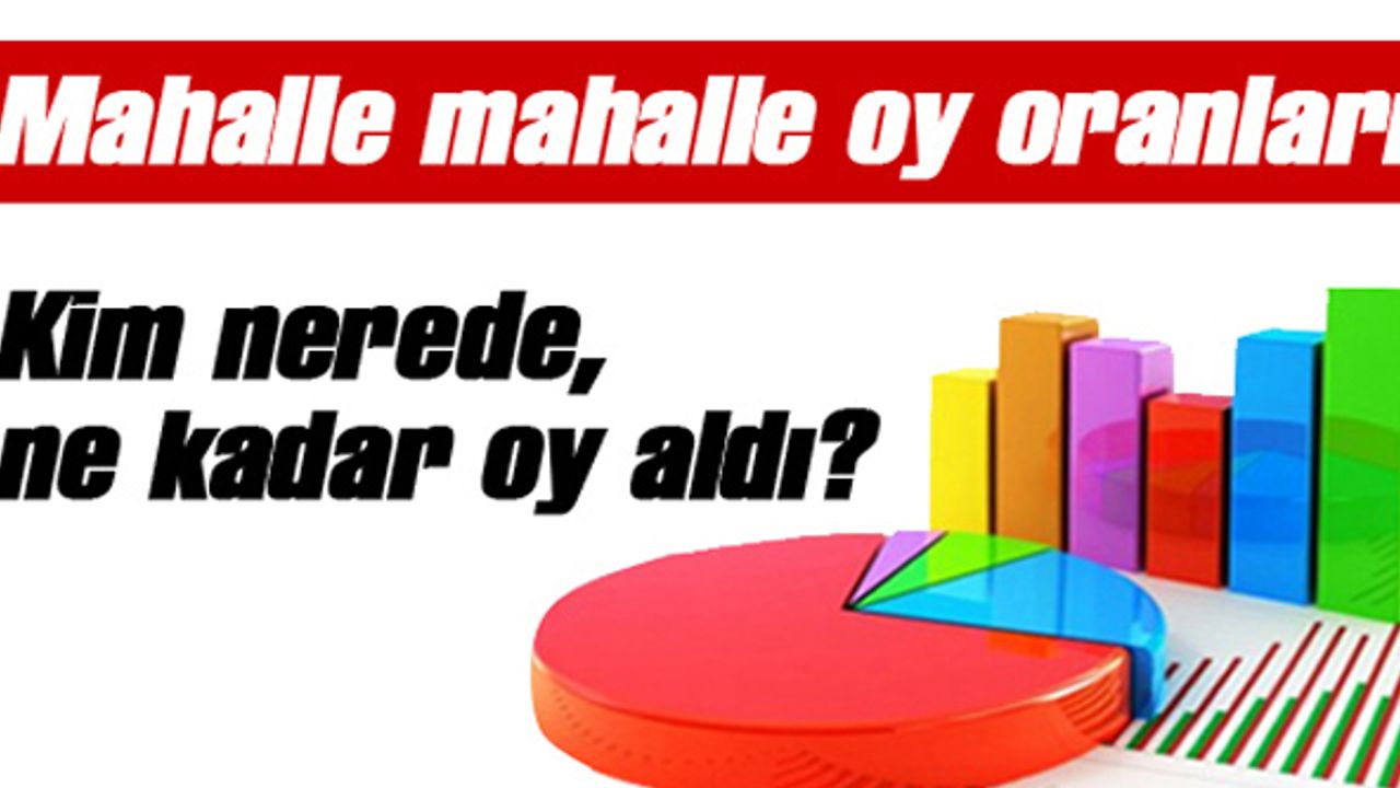 İnegöl'de Mahalle Mahalle Seçim Sonuçları