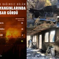 GÜNDEM