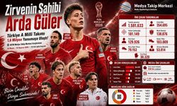 Türkiye A Millî Takımı 1,6 Milyon Yansımaya Ulaştı!