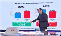 Arıkan’dan iktidara 42 bin liralık emekli maaşı hesabı