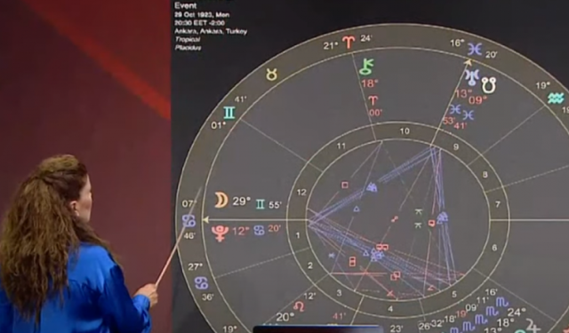 Yerel seçimin astroloji haritası ne diyor?