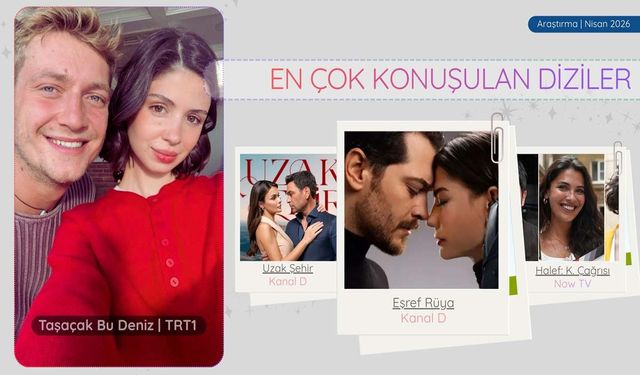 En Çok Konuşulan Diziler Belli Oldu! Zirvede 0 iki dizi var