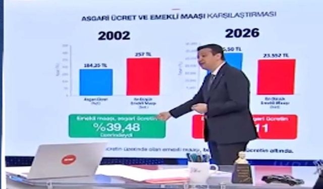 Arıkan’dan iktidara 42 bin liralık emekli maaşı hesabı