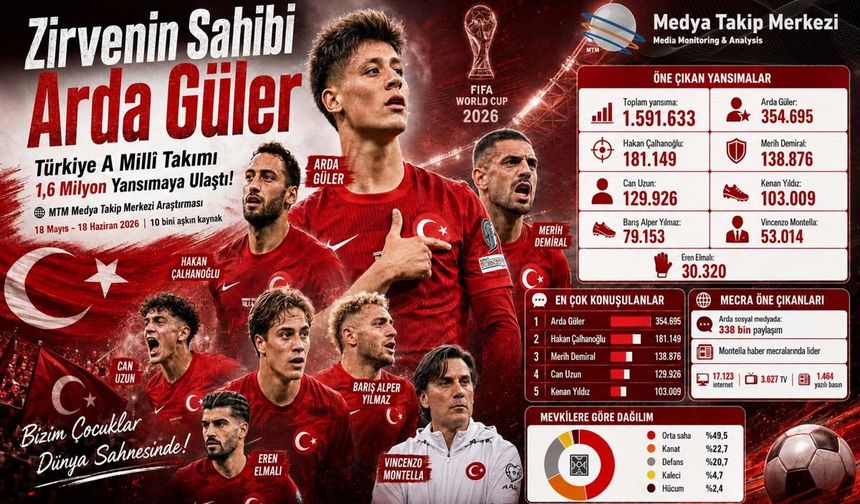 Zirvenin Sahibi Arda Güler