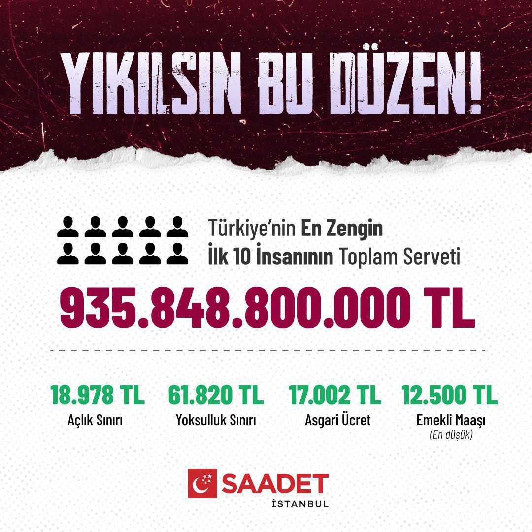 Milyarderler Zenginlesiyor Milyonlar Yoksullasiyor Saadet Partisinden Yikilsin Bu Duzen Tepkis