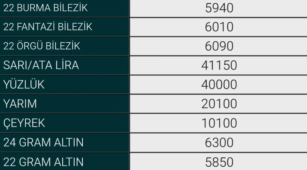 30 Temmuz Inegöl Altın
