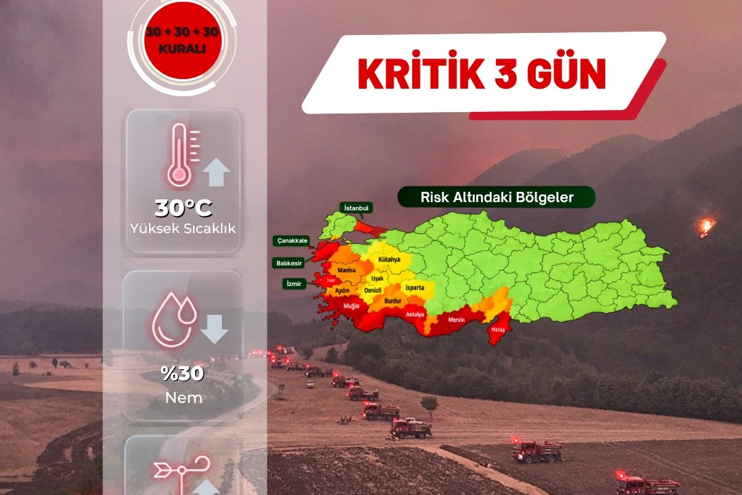 GÜNDEM